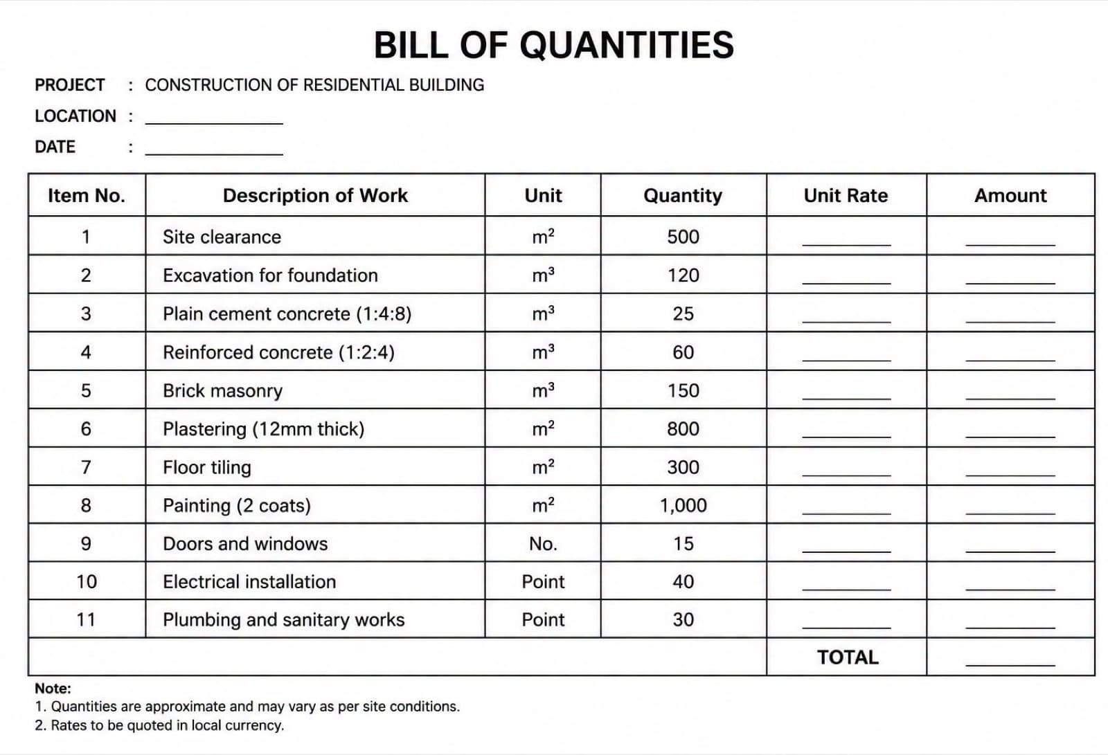 A bill of quantities being reviewed for a construction project